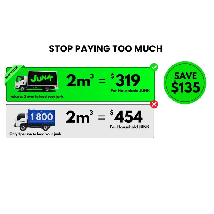 Stop Paying Too Much